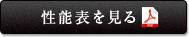 性能表を見る